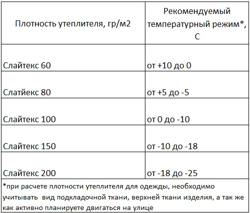 слайтекс