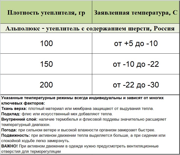 альполюкс