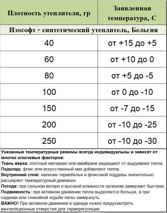 изософт